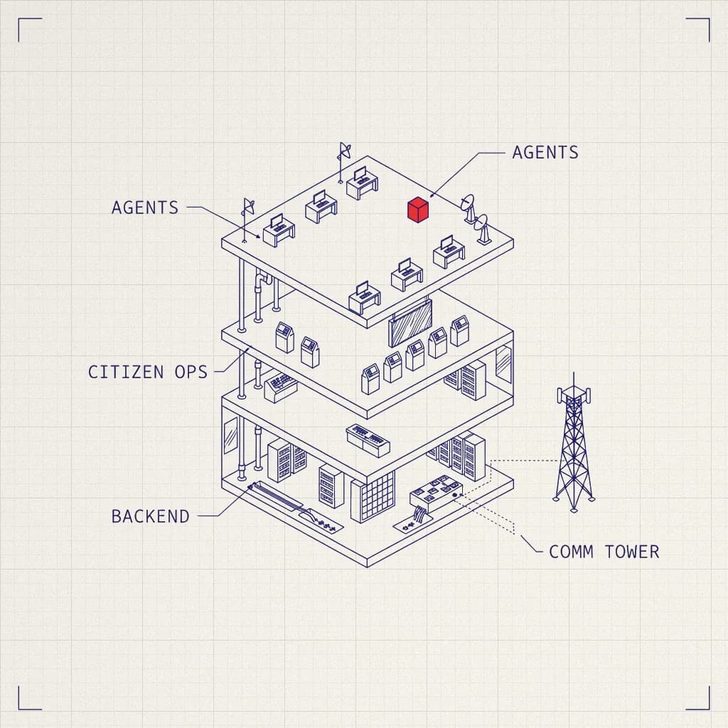 Agentic State strategy and architecture